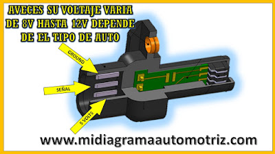 SENSOR DEL CIGUEÑAL SINTOMAS DE FALLO Y SOLUCIONES - FALLAS EN EL SENSOR DEL CIGUEÑAL - COMO PROBAR EL SENSOR DEL CIGUEÑAL