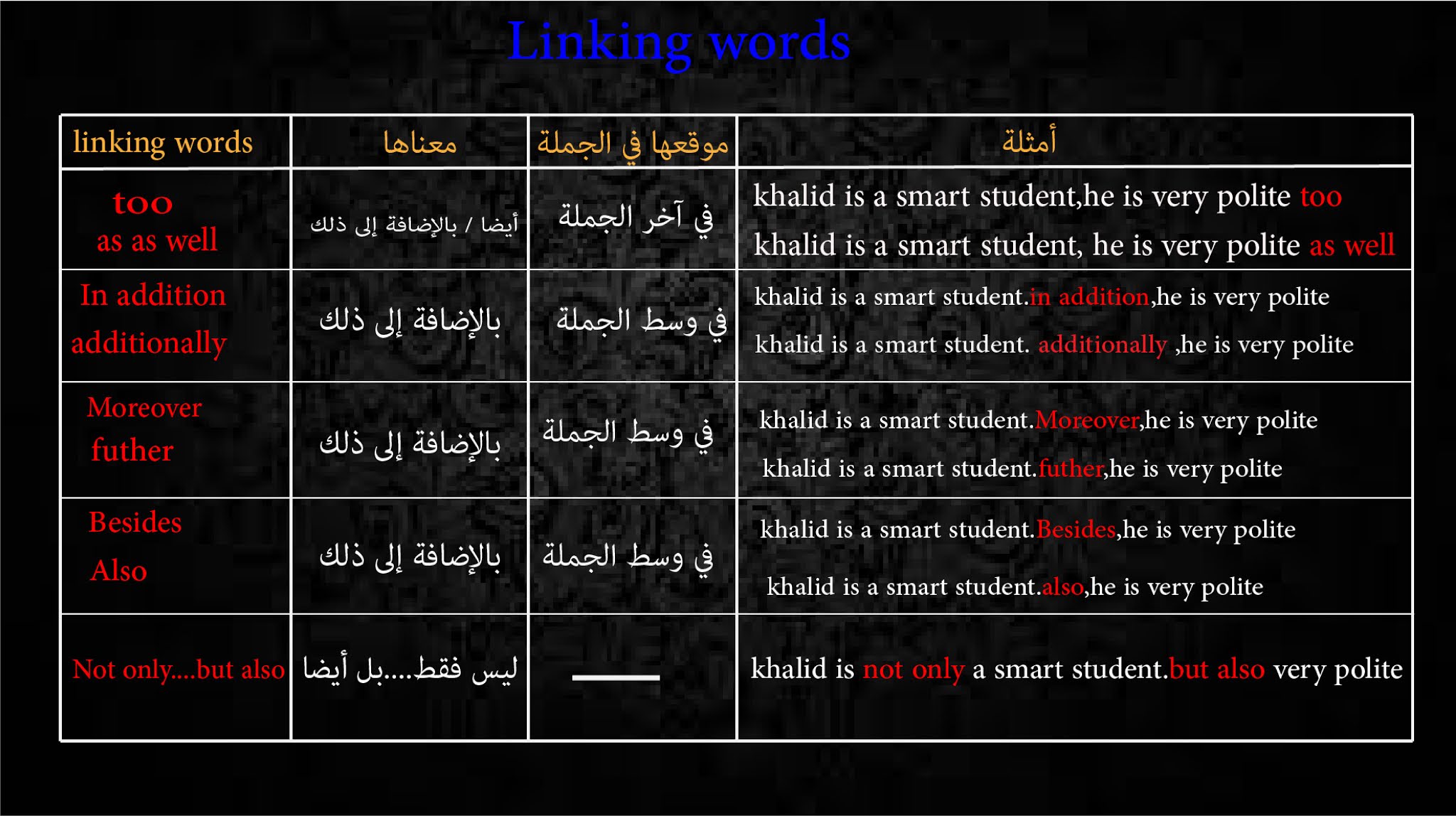 أبسط شرح لدرس أدوات الربط في اللغة االإنجليزية Linking words in English