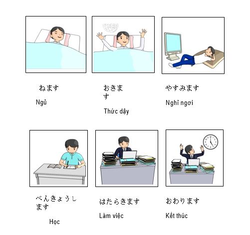 Từ Vựng Tiếng Nhật Mina No Nihongo Bai 4 Tự Học Tiếng Nhật