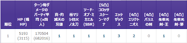 どこでも土パマン グラブル攻略ブログ 18 9月 無課金アグニス編成について 編成の仕方