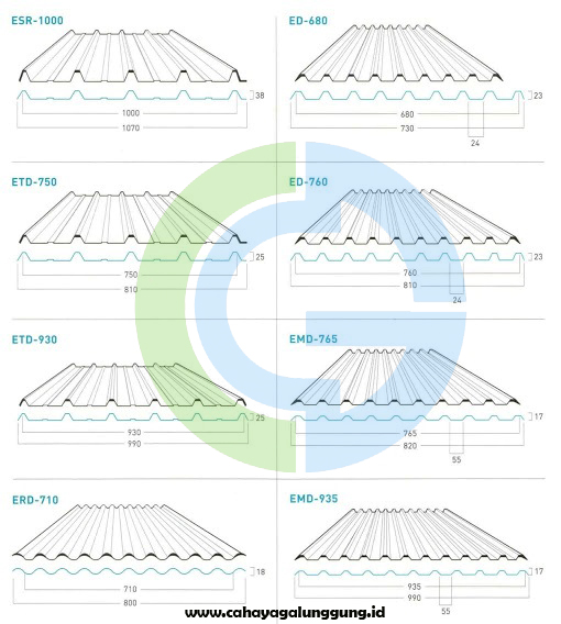 Harga Atap Polyvinyl Exeltech Terbaru