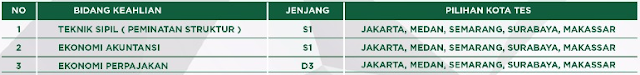 Rekrutmen Calon Karyawan PT Nindya Karya 