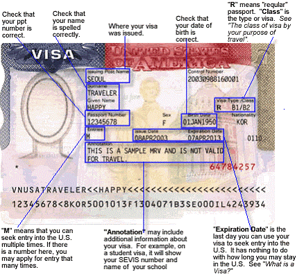 Types of US Visas - A Comprehensive Guide for Filipinos ...
