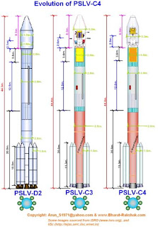 PSLV ,images