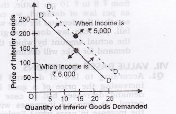 Solutions Class 12 Economics Chapter-3 (Demand)