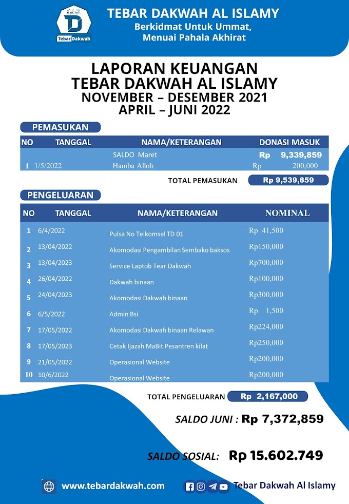 LAPORAN KEUANGAN TEBAR DAKWAH AL ISLAMY APRIL - JUNI 2022