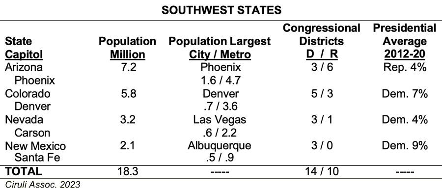 Southwest States Table