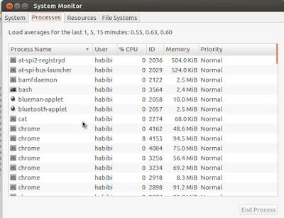 Task Manager di Ubuntu