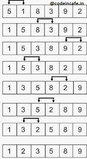 working of bubble sort