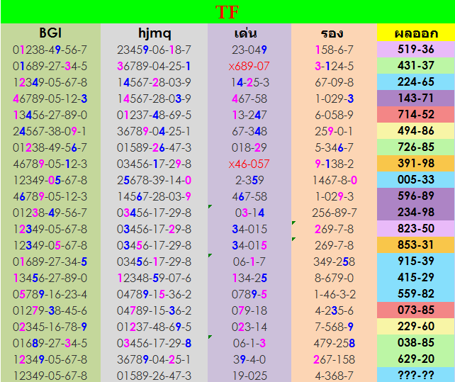 Thailand Lottery Result Today Live For 01-03-2019