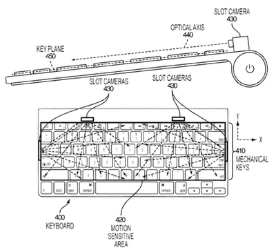 Teclado QWERTY cuja superfície se transforma em trackpad