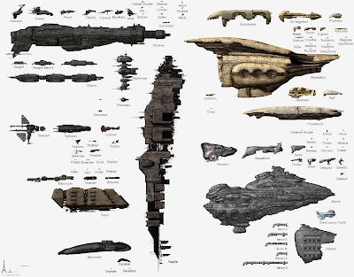 EVE Online Ship Chart