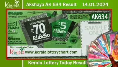 Kerala Lottery Result 14.01.2024 Akshaya AK 634