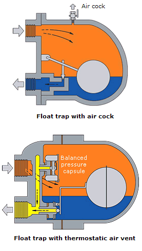 Ball float steam trap