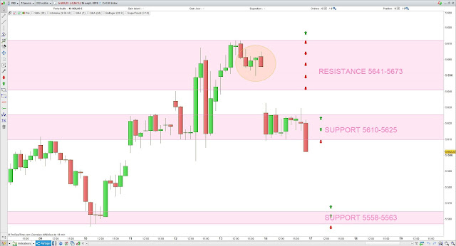 Trading CAC40 16/09/19 bilan