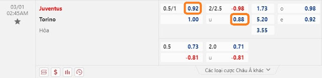 Dự đoán chính xác Serie A-Juventus vs Torino, 02h45 ngày 1/3 Keo-juventus-torino