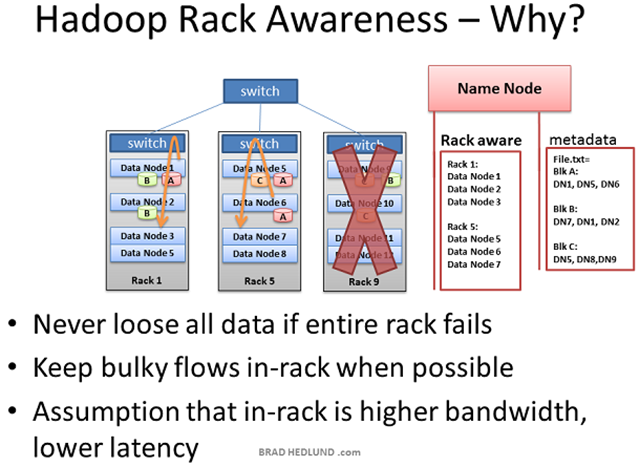 Hadoop-Rack-Awareness-s
