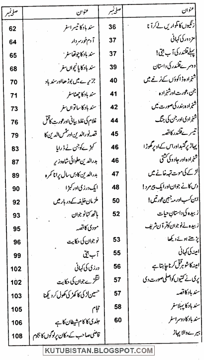 Contents of Alif Laila Hazar Dastan