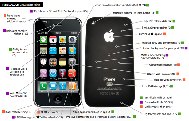 tgr-wwdc-2009-iphone-graphic-rumor-round-up