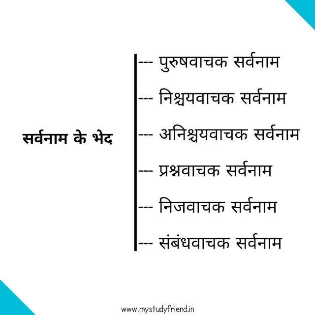 सर्वनाम किसे कहते हैं, परिभाषा, भेद और 100+ उदाहरण (Sarvnam in Hindi)