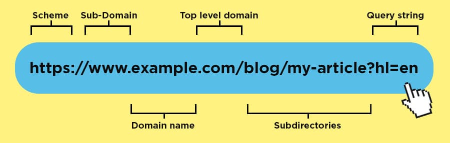 domain must be accessible with www. or without www