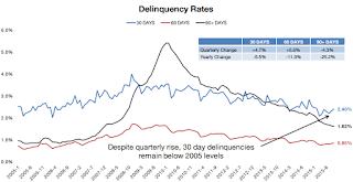 BKFS Delinquencies