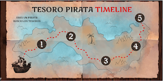 https://view.genial.ly/5ed043c9dbd44e121590f089/horizontal-infographic-timeline-pirata-motriz-laura-genial