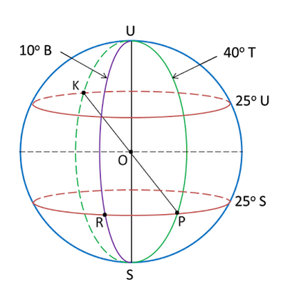 Nota Matematik Tingkatan 5 - Bumi Sebagai Sfera 