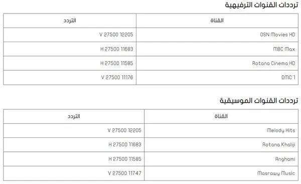 احدث ملف ترددات قنوات نايل سات usb جميع الرسيفرات 2024