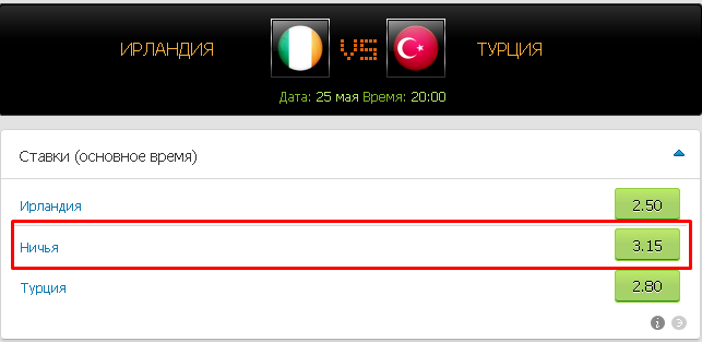 Точный прогноз на матч Ирландия - Турция 24.05.14