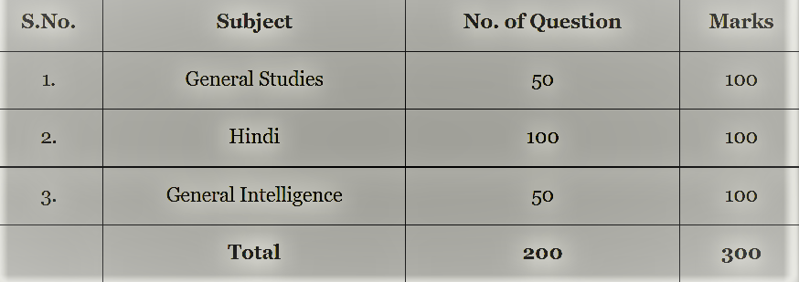 jssc stenographer syllabus in Hindi