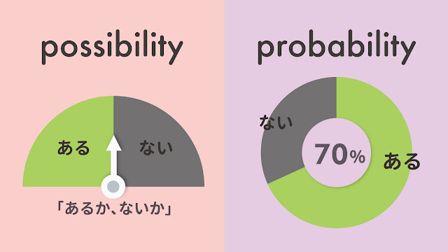 possibility と probability の違い