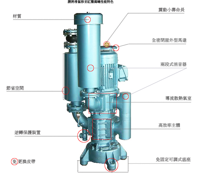 Đặc điểm kỹ thuật máy thổi khí kingood trục đứng model GTB