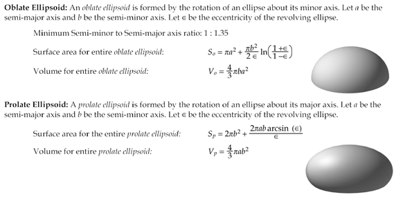 Ellipsoid dome