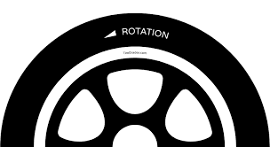 Rotation Sign Orientation on Tires