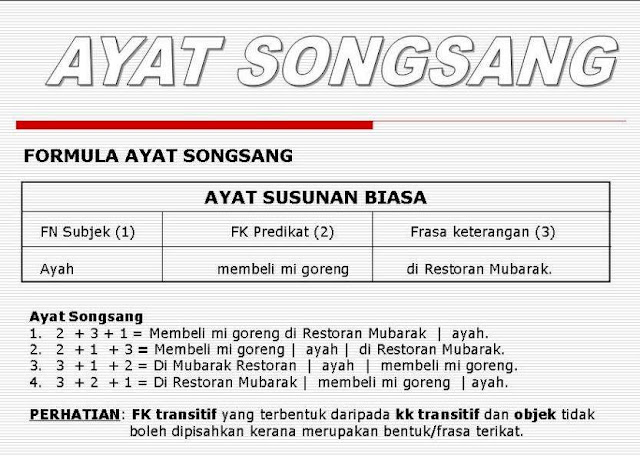 Formula Nota Ayat Songsang Berdasarkan Buku Teks Tahun 6