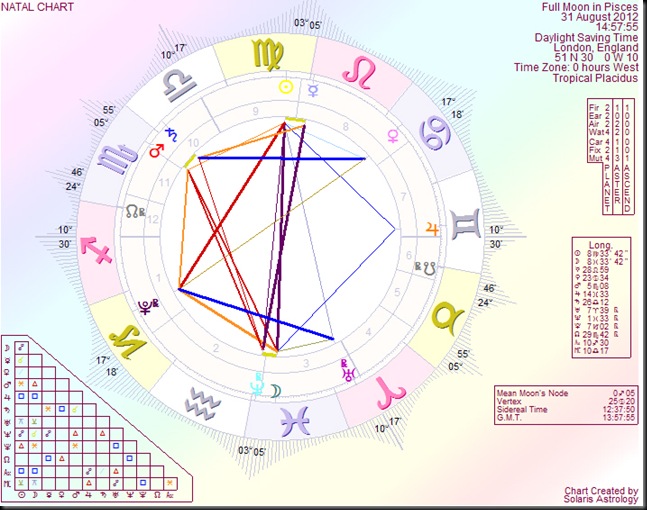 FullMooninPisces