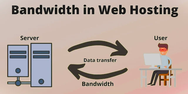 bandwidth website meaning