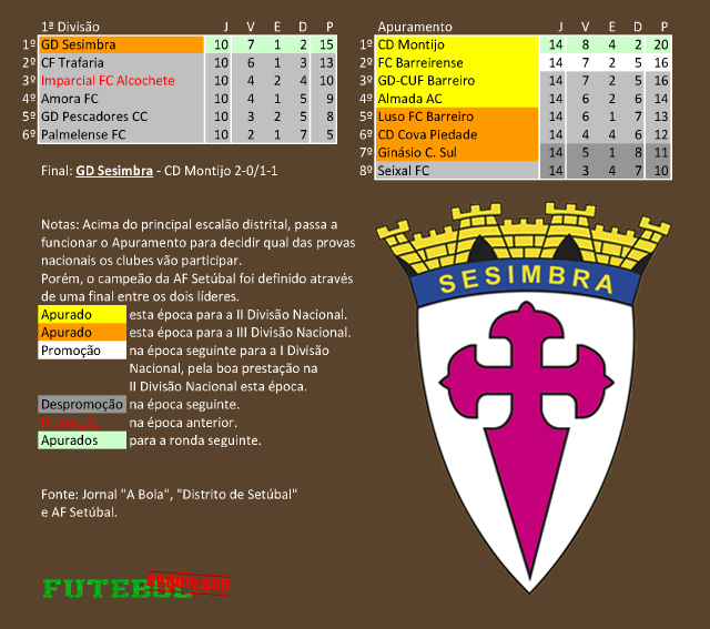 classificação campeonato regional distrital associação futebol setúbal 1951 sesimbra