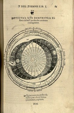 “Theatro y descripcion uniuersal del mundo”