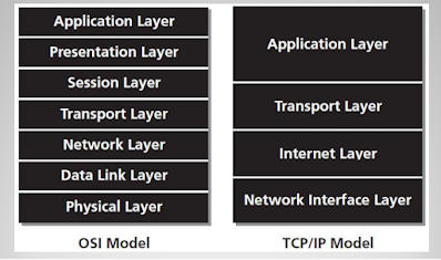 tcp/ip