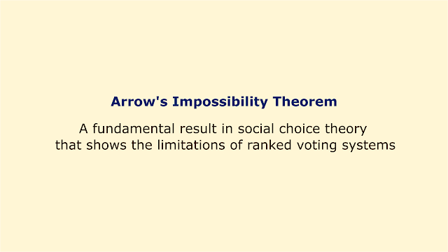 A fundamental result in social choice theory that shows the limitations of ranked voting systems.