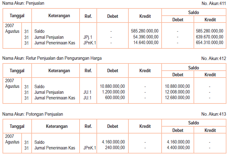 Laporan Keuangan Perusahaan Dagang  Akuntansi