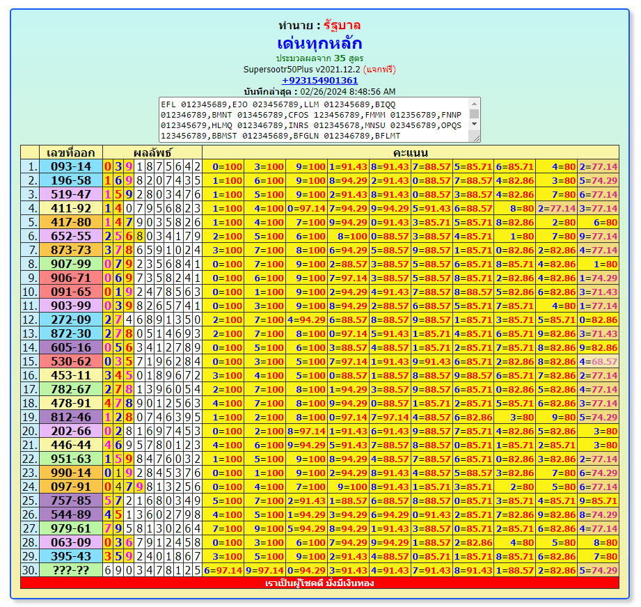 Thailandlottery 1234  3up single digit, 1-3-2024