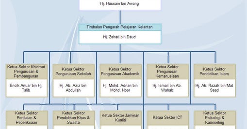 Contoh Email English Upsr - Syd Thomposon 2012