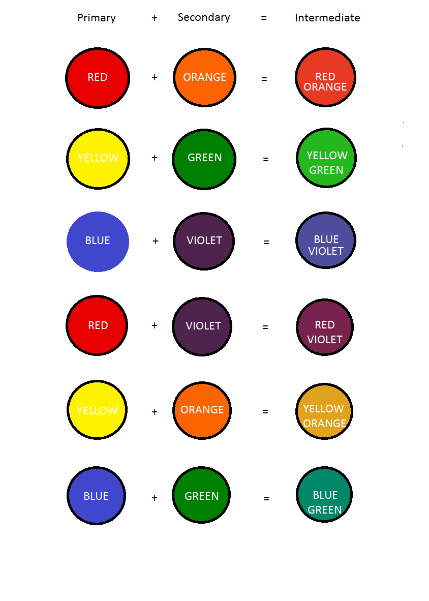 How to mix colors