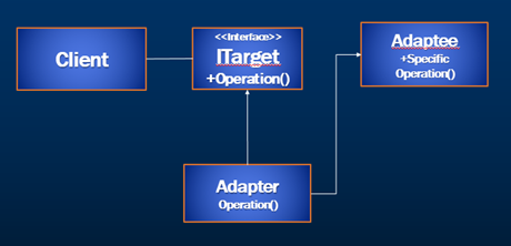 dependency inversion principle example