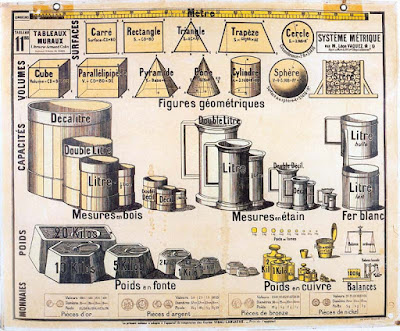  Tableau N°11 Bis, Collection de tableaux Muraux Librairie Armand Colin, Le système métrique par M. Léon VAQUEZ Adjoint au Maire du XVIéme arrondissement de Paris, Délégué aux écoles communales. Imprimé sur zinc Dufrenoy, Paris (collection musée)