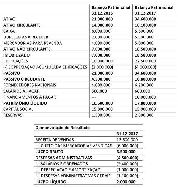 cfc2018 questao 08