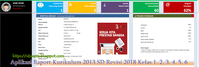 Aplikasi Raport Kurikulum 2013 SD Semester 2 Untuk Kelas 1 s/d 6